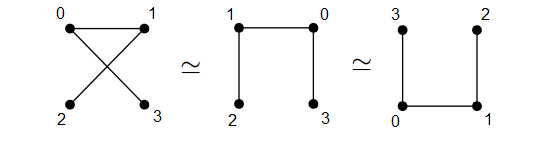 Graphen