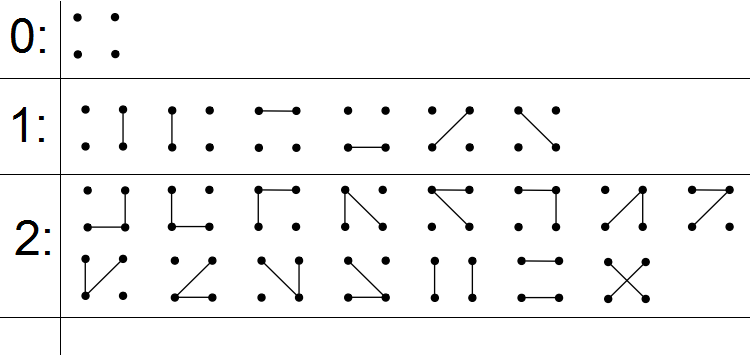 Graphen