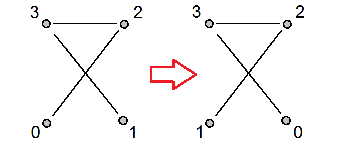 Permutation