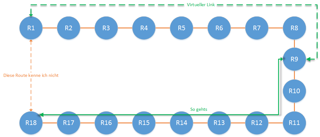 20140307_routing_link.png