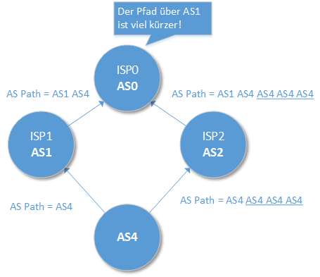 20140313_routing_prepend.png