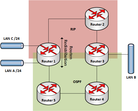 20140314_routing_7.png