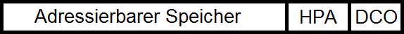 Aufteilung der Festplatte